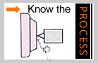 Know the Process